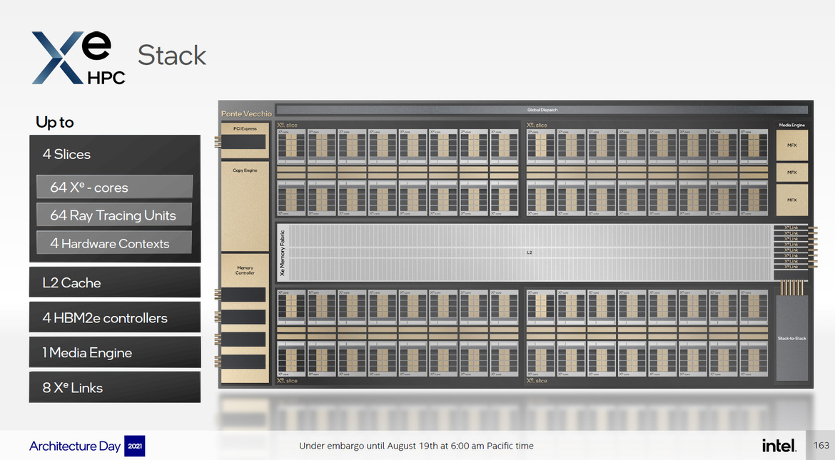 Intel Architecture Day 21: Alder Lake, Arc, Sapphire Rapids And More Revealed