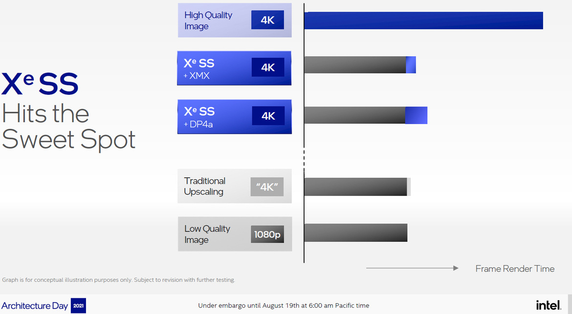 Intel Architecture Day 21: Alder Lake, Arc, Sapphire Rapids And More Revealed