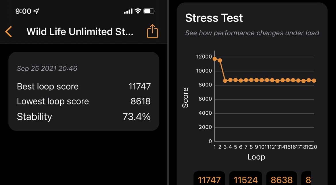 iPhone 13 Pro Review: Fast, Impressive But Unfinished
