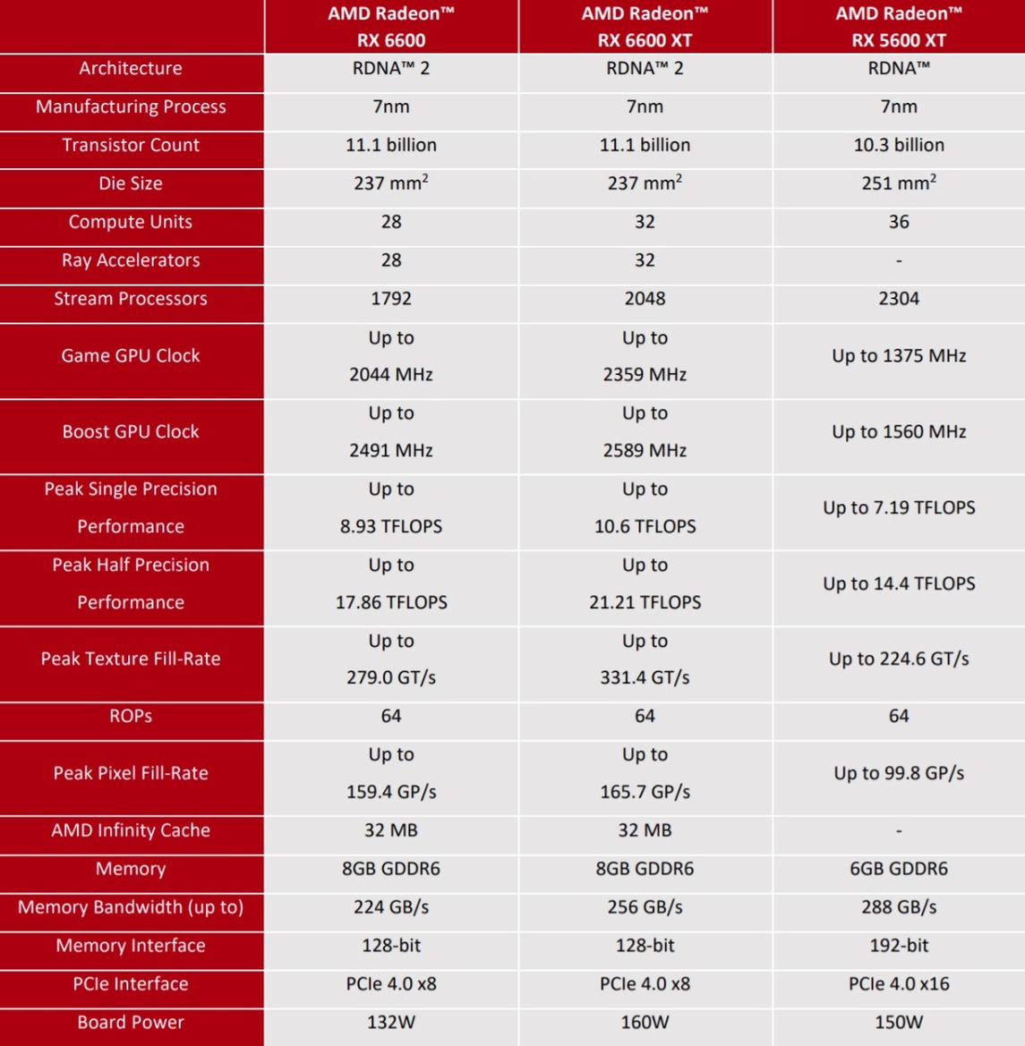 AMD Radeon RX 6600 Review: Lower-Cost RDNA 2 For 1080p Gamers