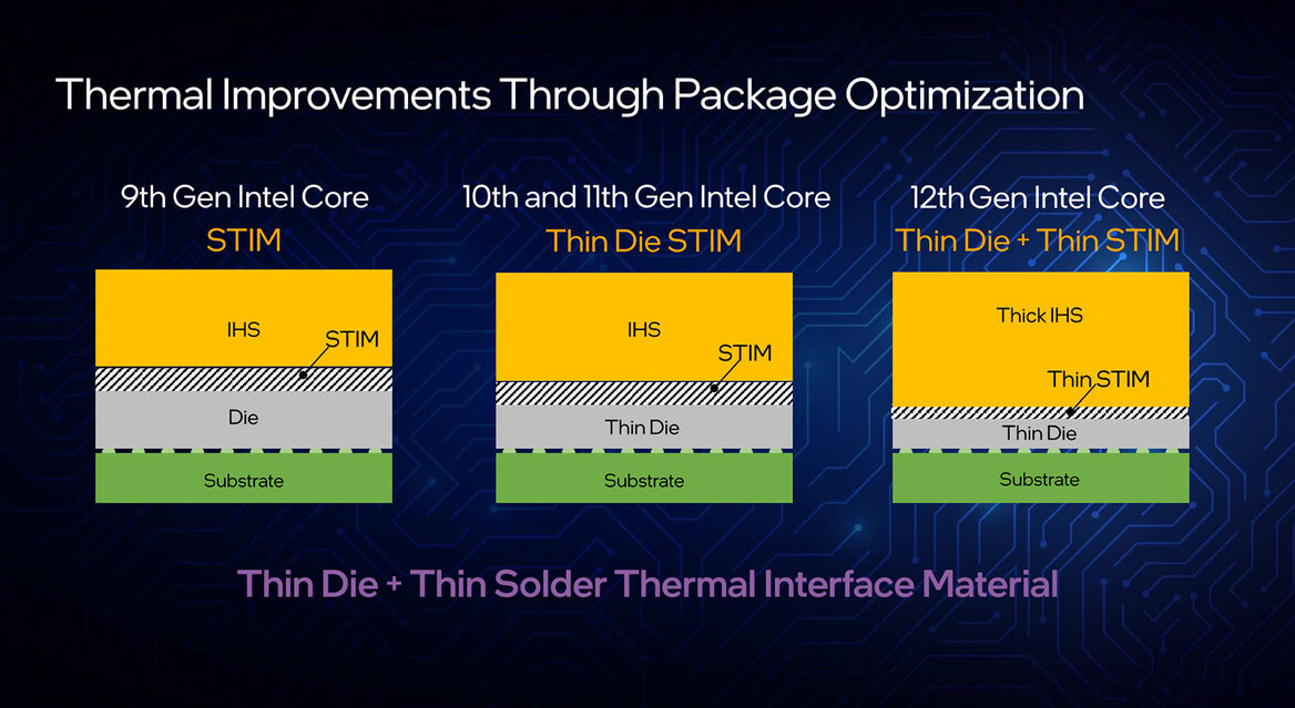 Intel 12th Gen Core Debut: Alder Lake CPUs Are Ready For Battle
