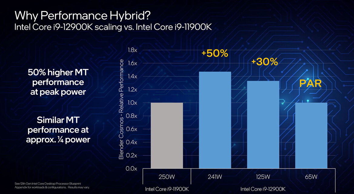 Intel 12th Gen Core Debut: Alder Lake CPUs Are Ready For Battle