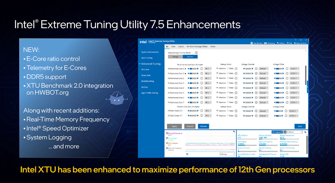 Intel 12th Gen Core Debut: Alder Lake CPUs Are Ready For Battle