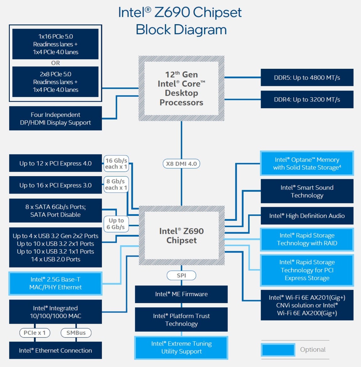 Intel 12th Gen Core Debut: Alder Lake CPUs Are Ready For Battle