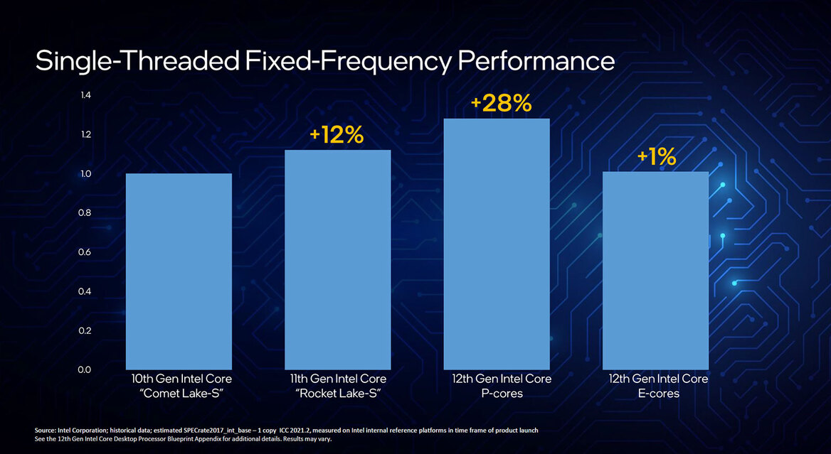 Intel 12th Gen Core Debut: Alder Lake CPUs Are Ready For Battle
