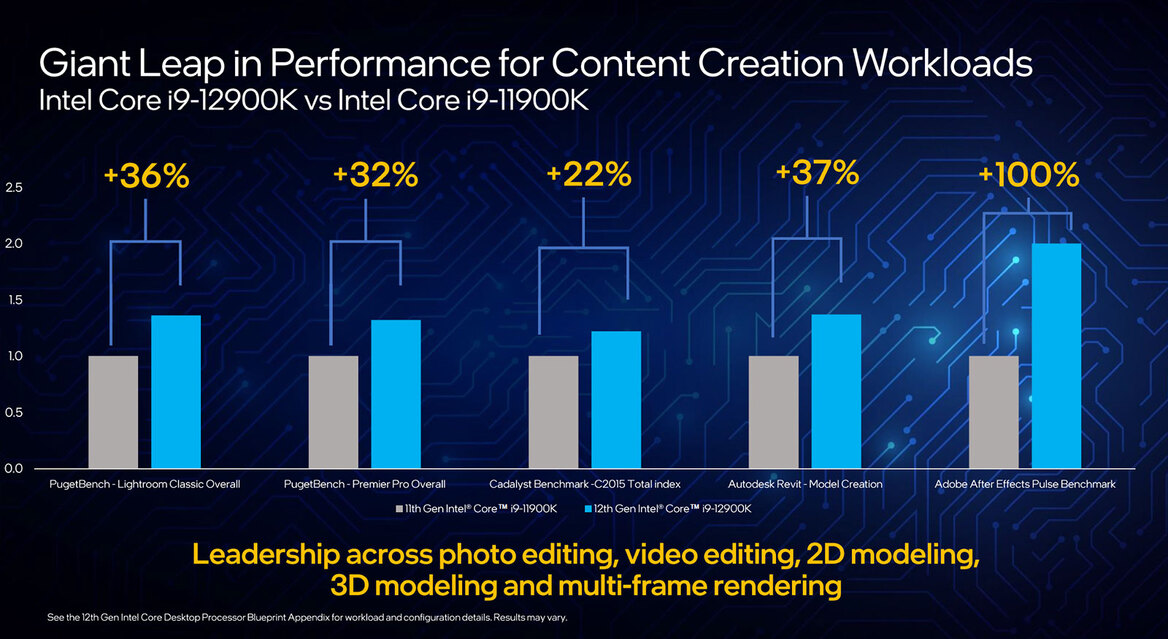 Intel 12th Gen Core Debut: Alder Lake CPUs Are Ready For Battle
