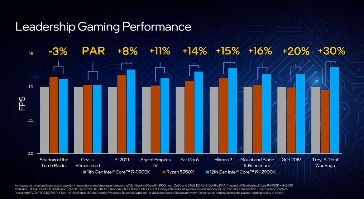 Intel 12th Gen Core Debut: Alder Lake CPUs Are Ready For Battle