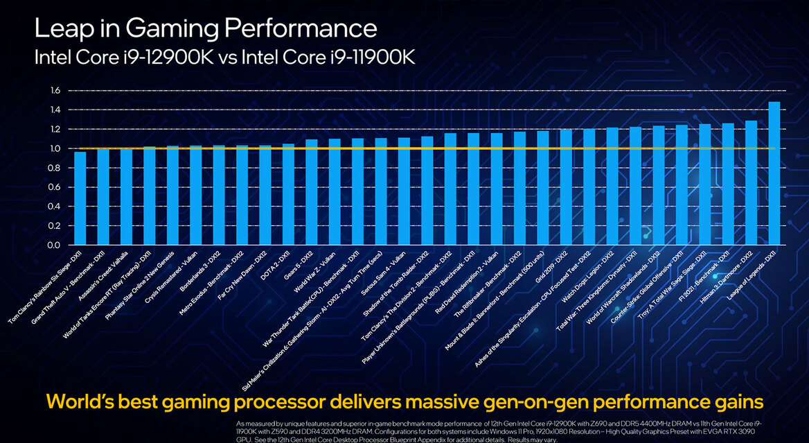 Intel 12th Gen Core Debut: Alder Lake CPUs Are Ready For Battle