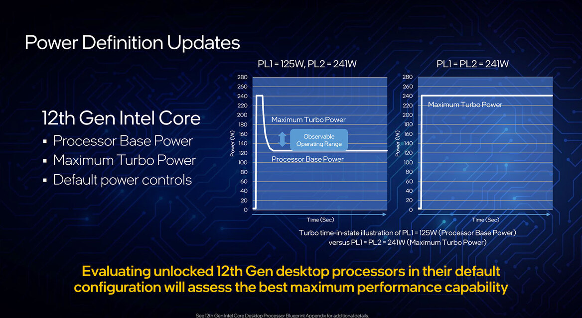 Intel 12th Gen Core Debut: Alder Lake CPUs Are Ready For Battle