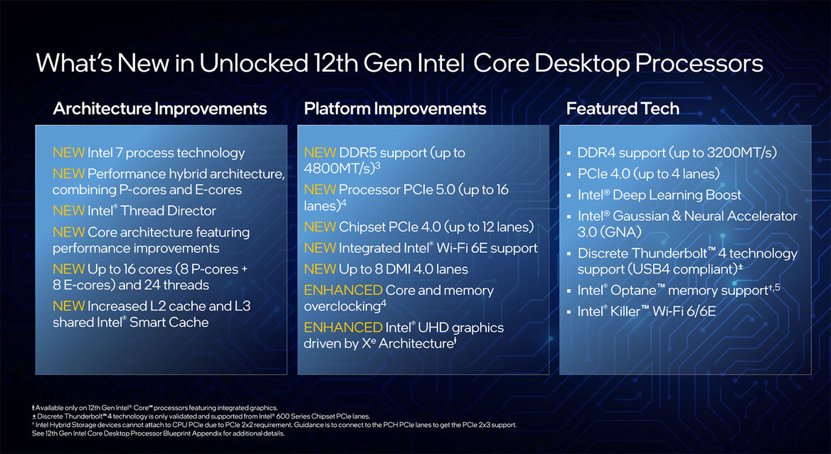 Intel 12th Gen Core Debut: Alder Lake CPUs Are Ready For Battle