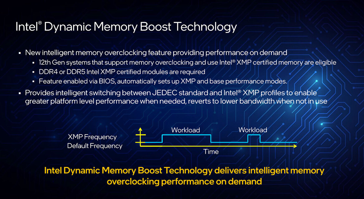 Intel 12th Gen Core Debut: Alder Lake CPUs Are Ready For Battle