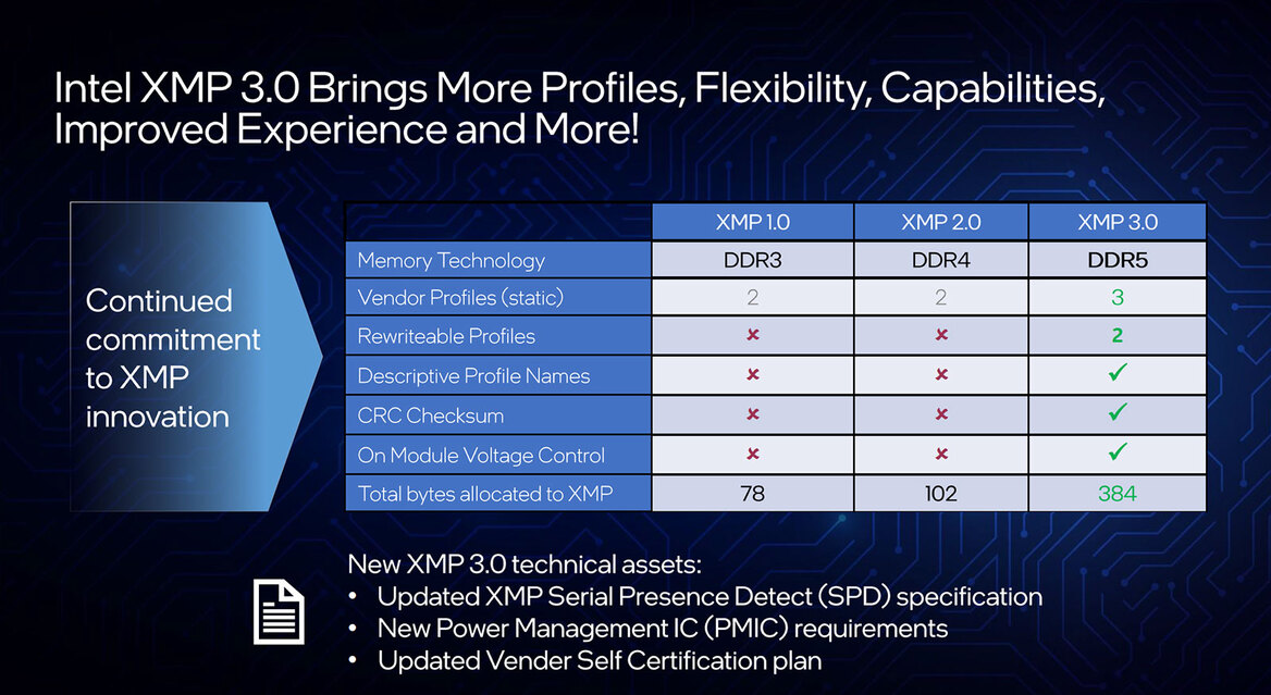 Intel 12th Gen Core Debut: Alder Lake CPUs Are Ready For Battle