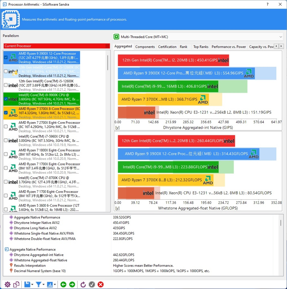 Intel 12th Gen Core Alder Lake Performance Review: Chipzilla Is Back