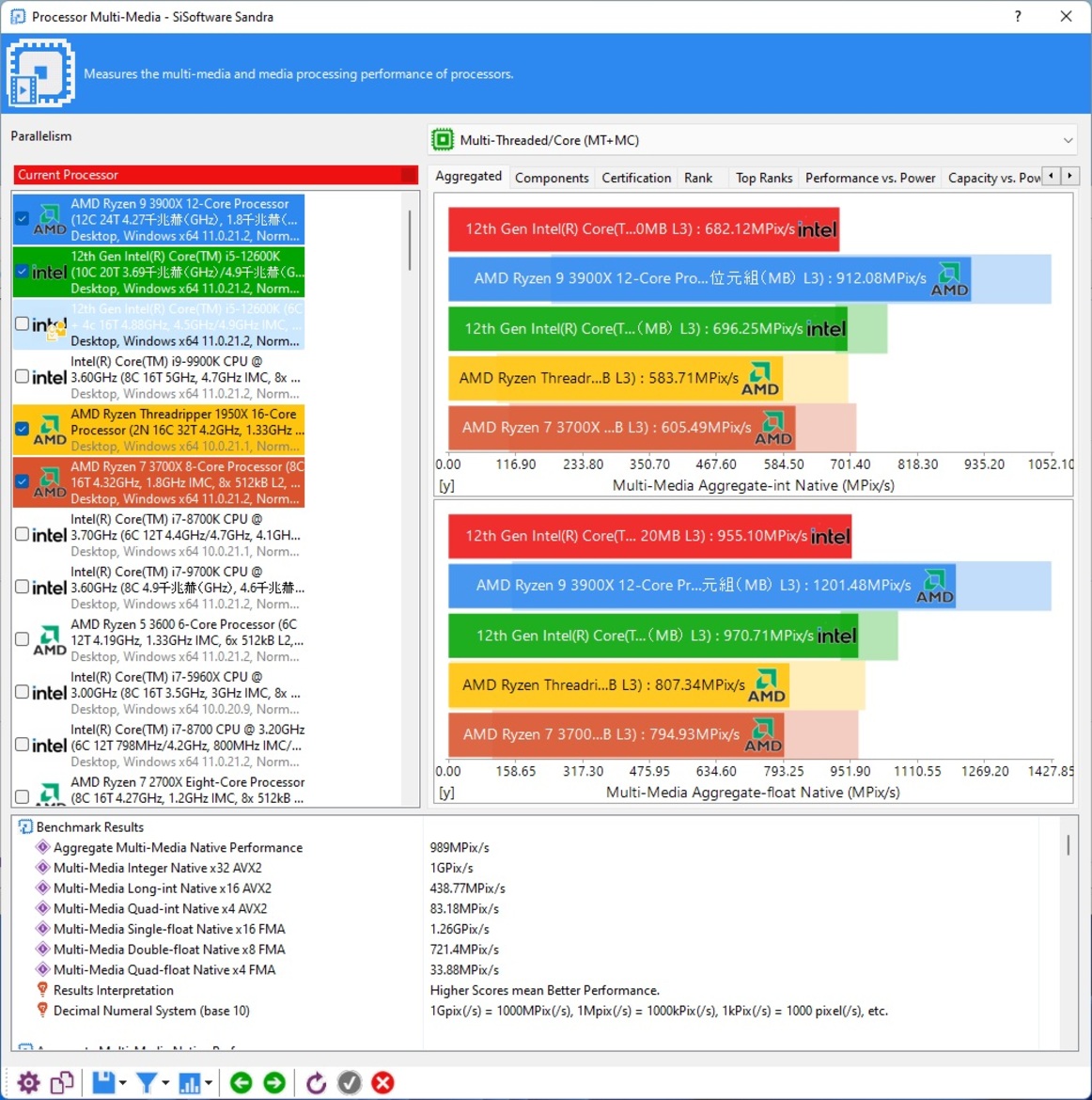 Intel 12th Gen Core Alder Lake Performance Review: Chipzilla Is Back
