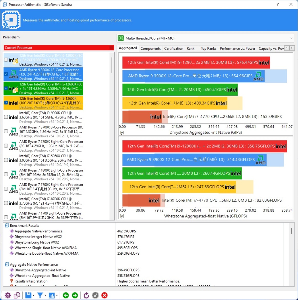 Intel 12th Gen Core Alder Lake Performance Review: Chipzilla Is Back