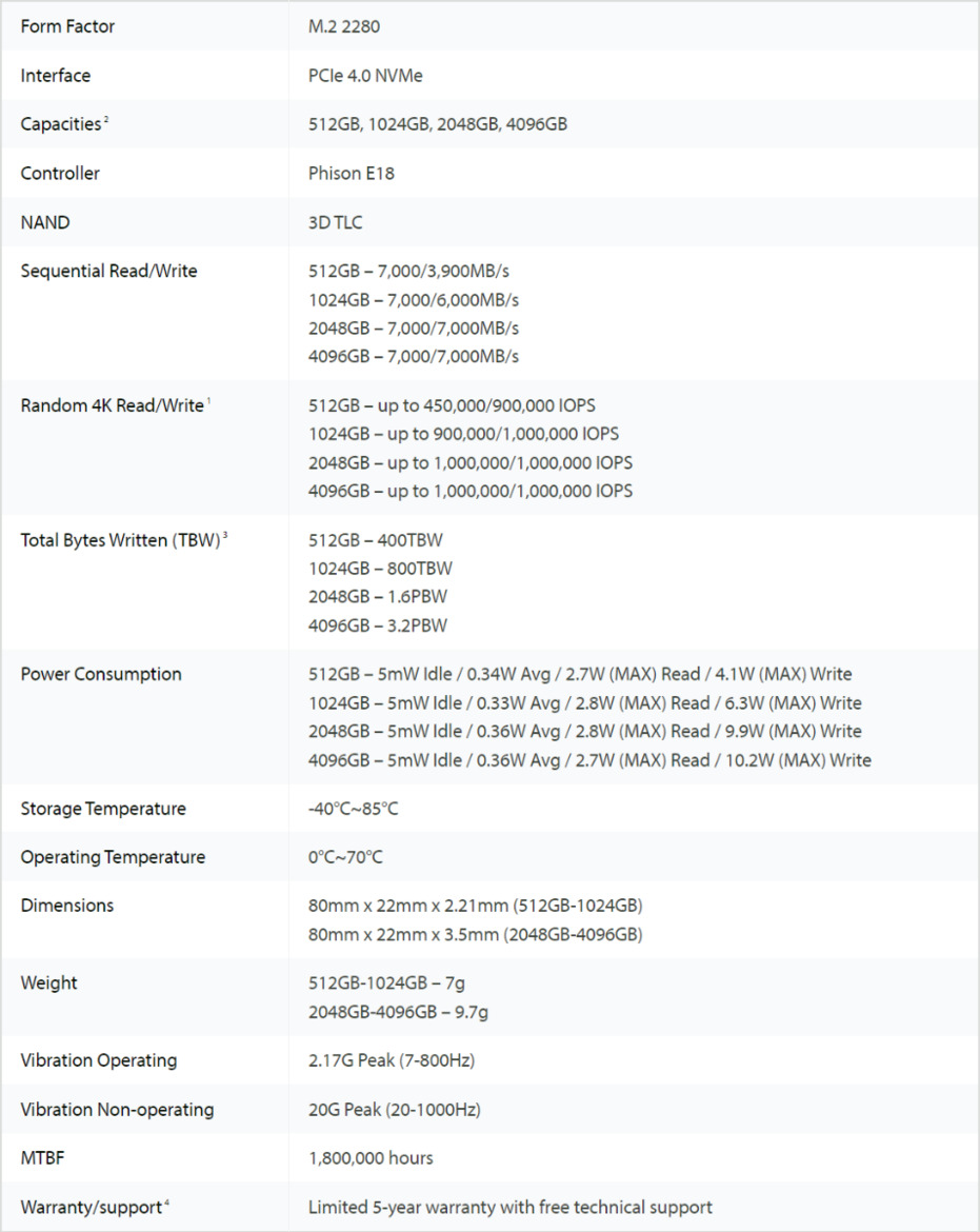 Kingston KC3000 SSD Review: A PCIe Gen 4 Speed Demon