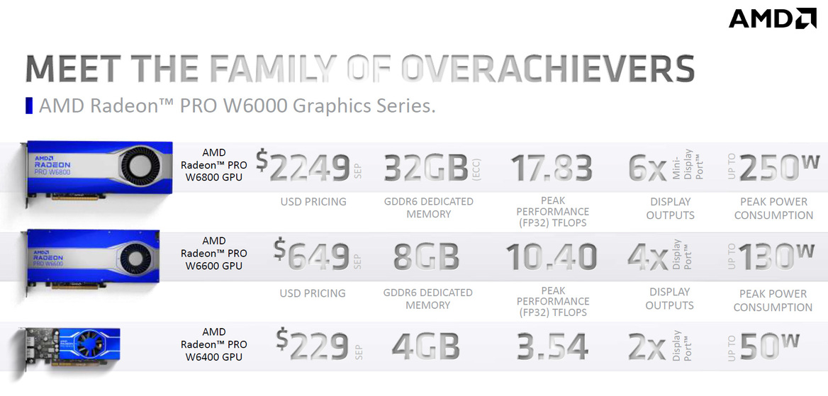 AMD Radeon Pro W6400 Review: Low Power RDNA 2 For Budget Workstations