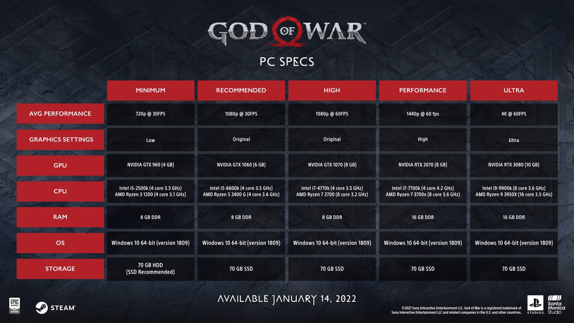 God Of War PC Gameplay And Performance Review: Nailed It