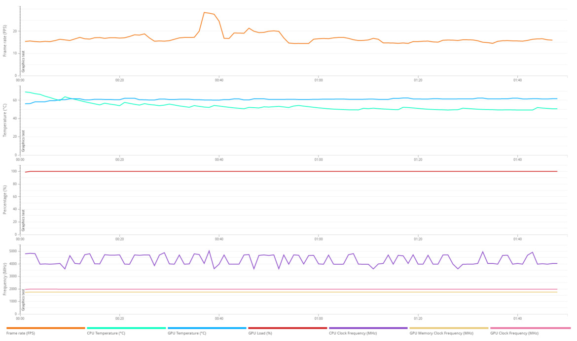 GeForce RTX 3050 Review With EVGA: Potent, Mainstream PC Gaming