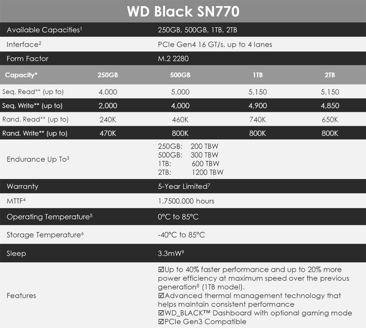 WD Black SN770 SSD Review: Killer Gen 4 Storage For Gamers