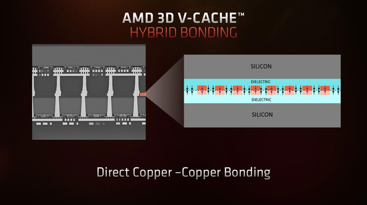 AMD Ryzen 7 5800X3D CPU Review: The King Of PC Gaming