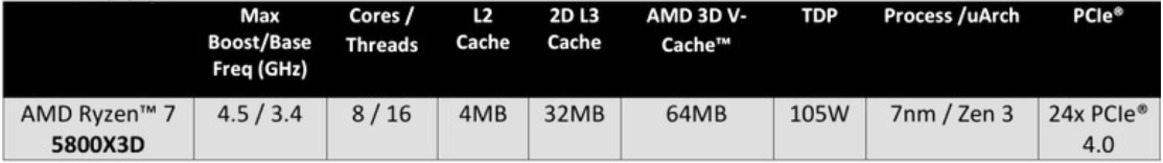AMD Ryzen 7 5800X3D CPU Review: The King Of PC Gaming
