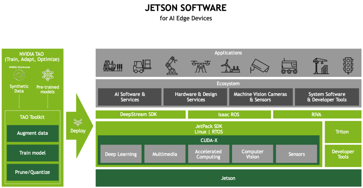 NVIDIA Jetson AGX Orin Dev-Kit Eval: Inside An AI Robot Brain