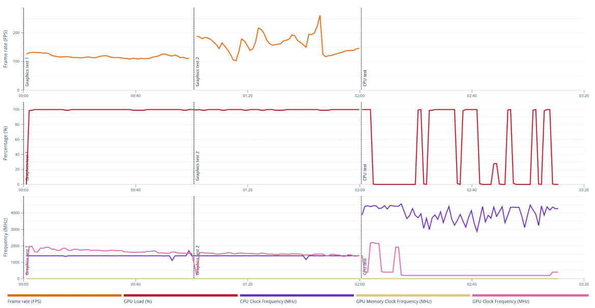 ASUS Zenbook S 13 OLED Laptop Review: Ryzen 6000U Rocks