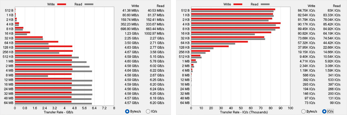 ASUS Zenbook S 13 OLED Laptop Review: Ryzen 6000U Rocks
