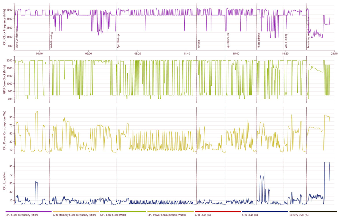ASUS Zenbook S 13 OLED Laptop Review: Ryzen 6000U Rocks