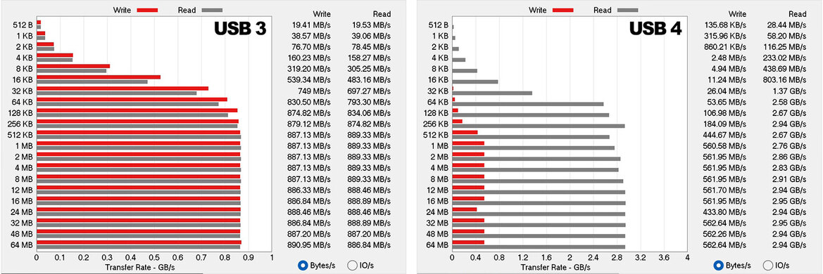 ASUS Zenbook S 13 OLED Laptop Review: Ryzen 6000U Rocks
