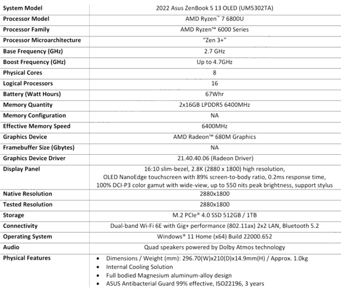 ASUS Zenbook S 13 OLED Laptop Review: Ryzen 6000U Rocks