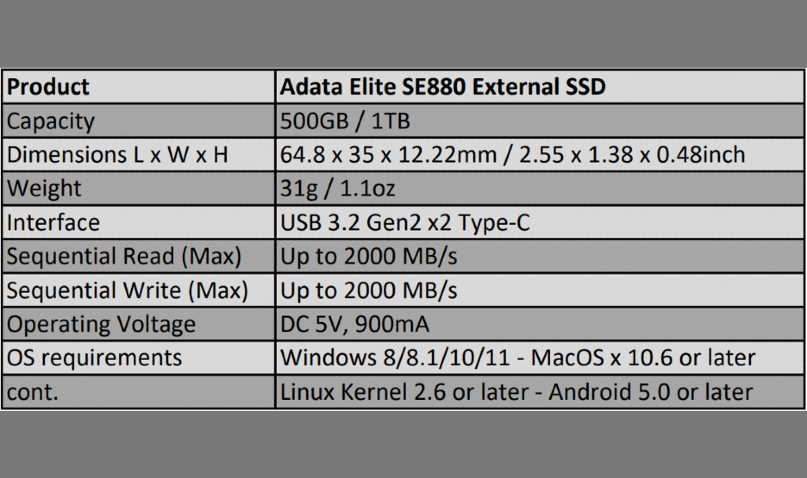 Adata Elite SE880 External SSD Review: Tiny, Durable, And Fast