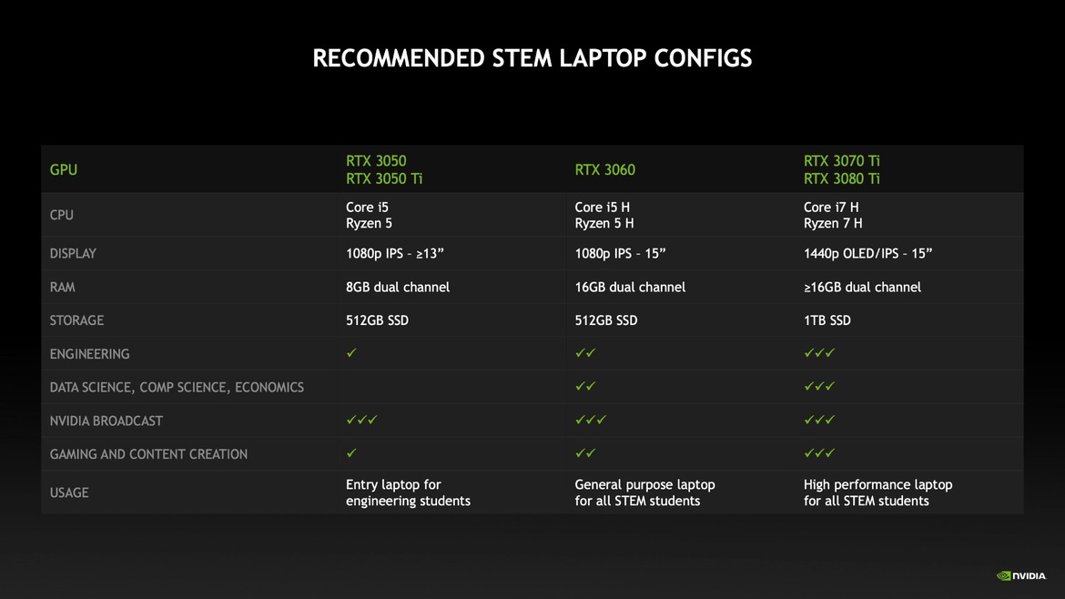 NVIDIA RTX STEM Laptop For Students Review, Featuring ASUS TUF Dash F15