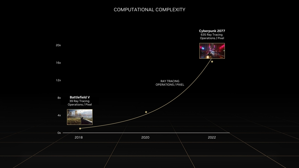 NVIDIA GeForce RTX 40 Architecture Overview: Ada's Special Sauce Unveiled