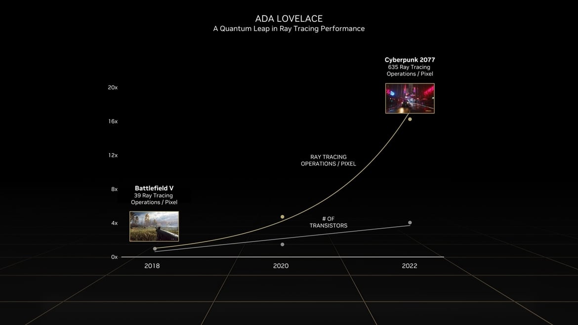 NVIDIA GeForce RTX 40 Architecture Overview: Ada's Special Sauce Unveiled