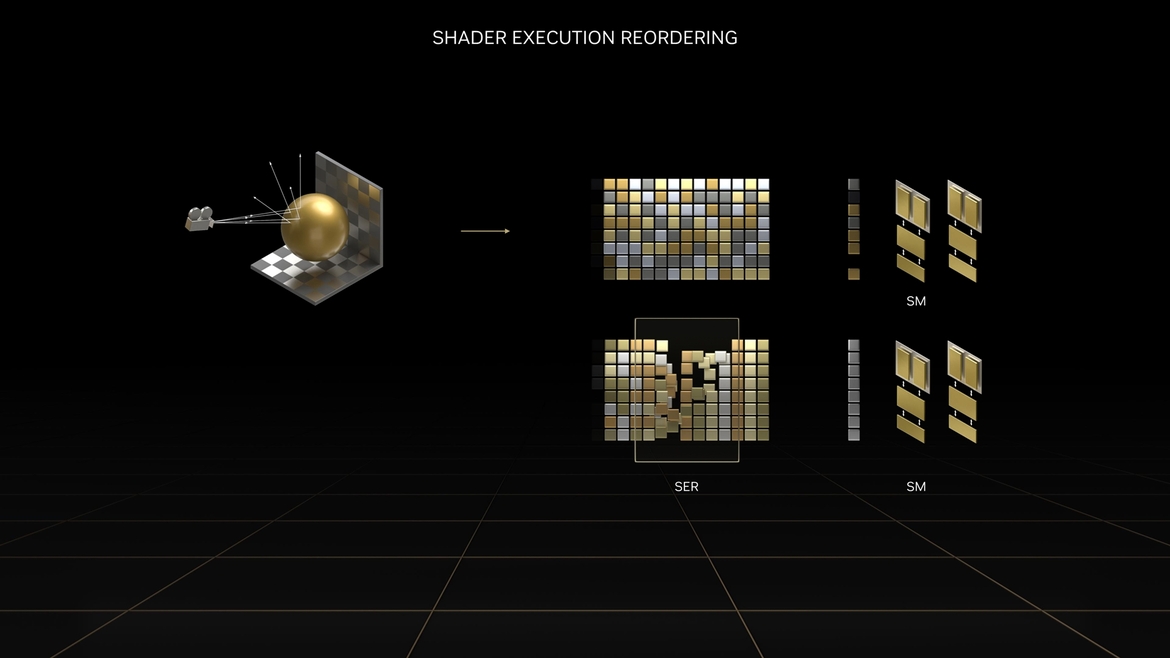 NVIDIA GeForce RTX 40 Architecture Overview: Ada's Special Sauce Unveiled