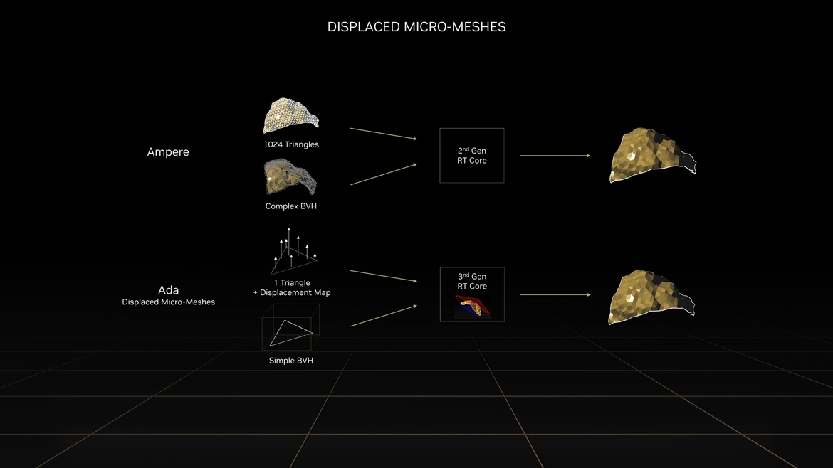 NVIDIA GeForce RTX 40 Architecture Overview: Ada's Special Sauce Unveiled