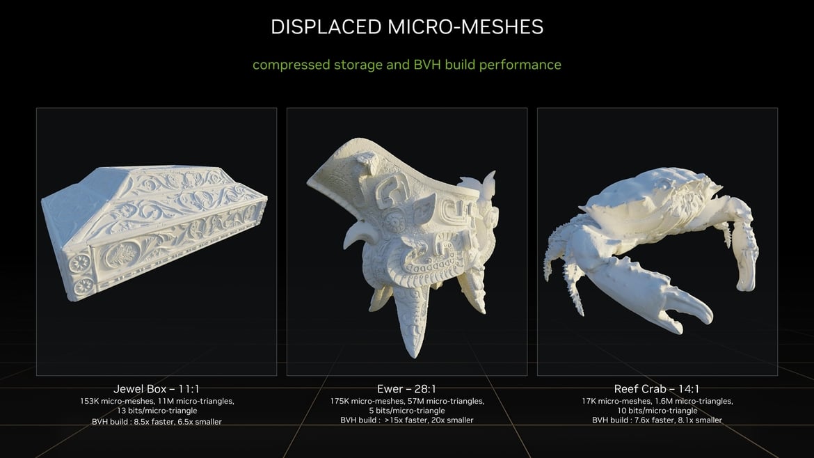 NVIDIA GeForce RTX 40 Architecture Overview: Ada's Special Sauce Unveiled