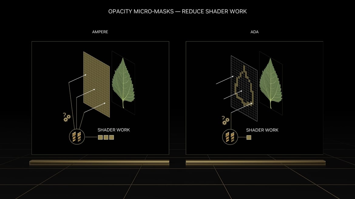 NVIDIA GeForce RTX 40 Architecture Overview: Ada's Special Sauce Unveiled