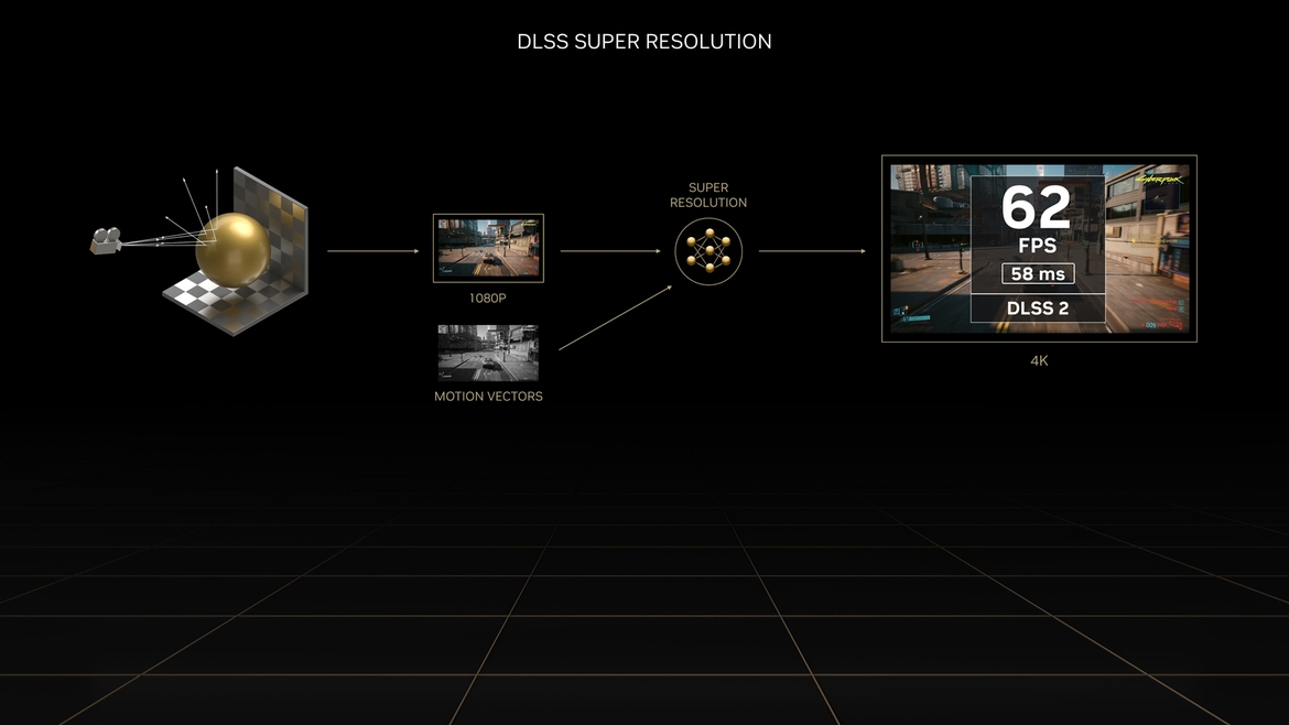 NVIDIA GeForce RTX 40 Architecture Overview: Ada's Special Sauce Unveiled