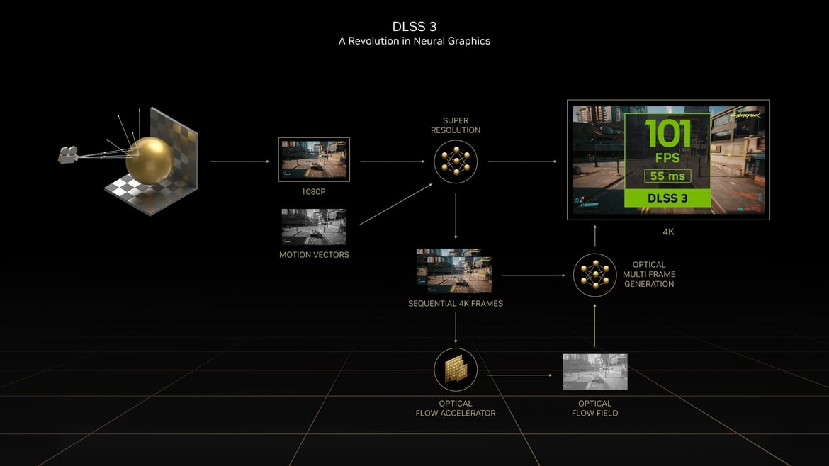 NVIDIA GeForce RTX 40 Architecture Overview: Ada's Special Sauce Unveiled