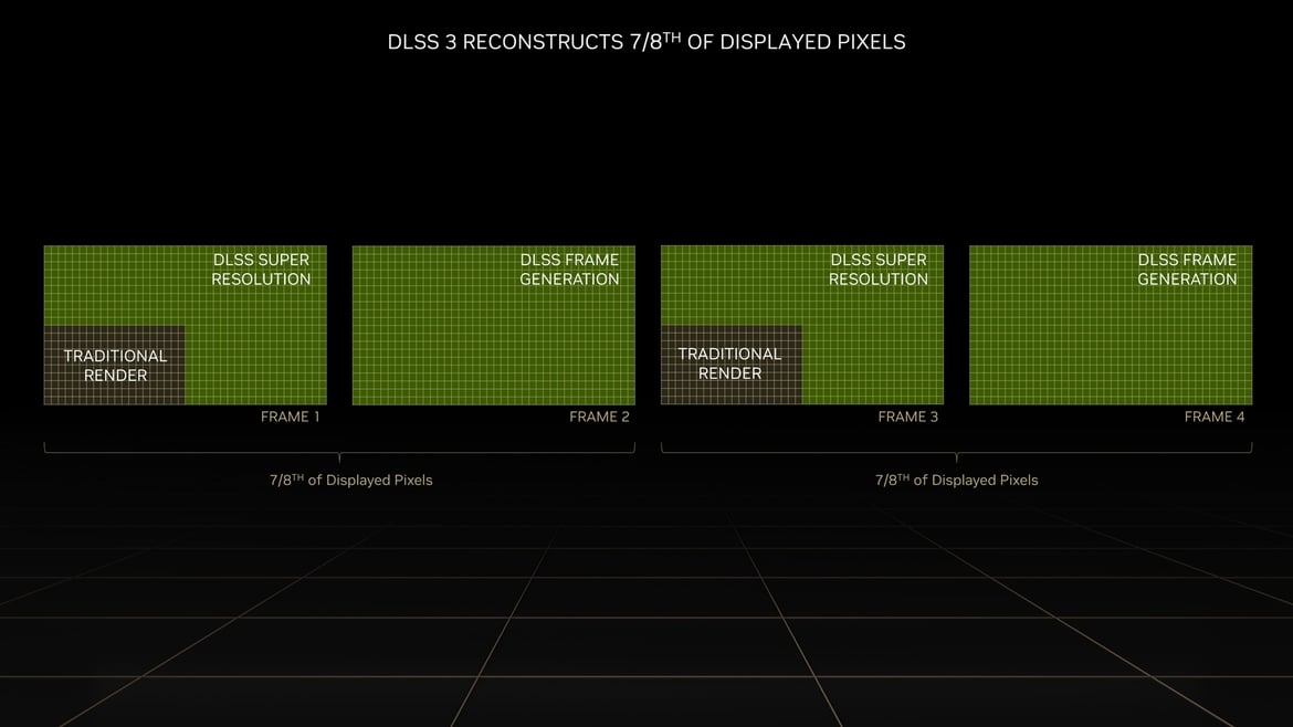 NVIDIA GeForce RTX 40 Architecture Overview: Ada's Special Sauce Unveiled