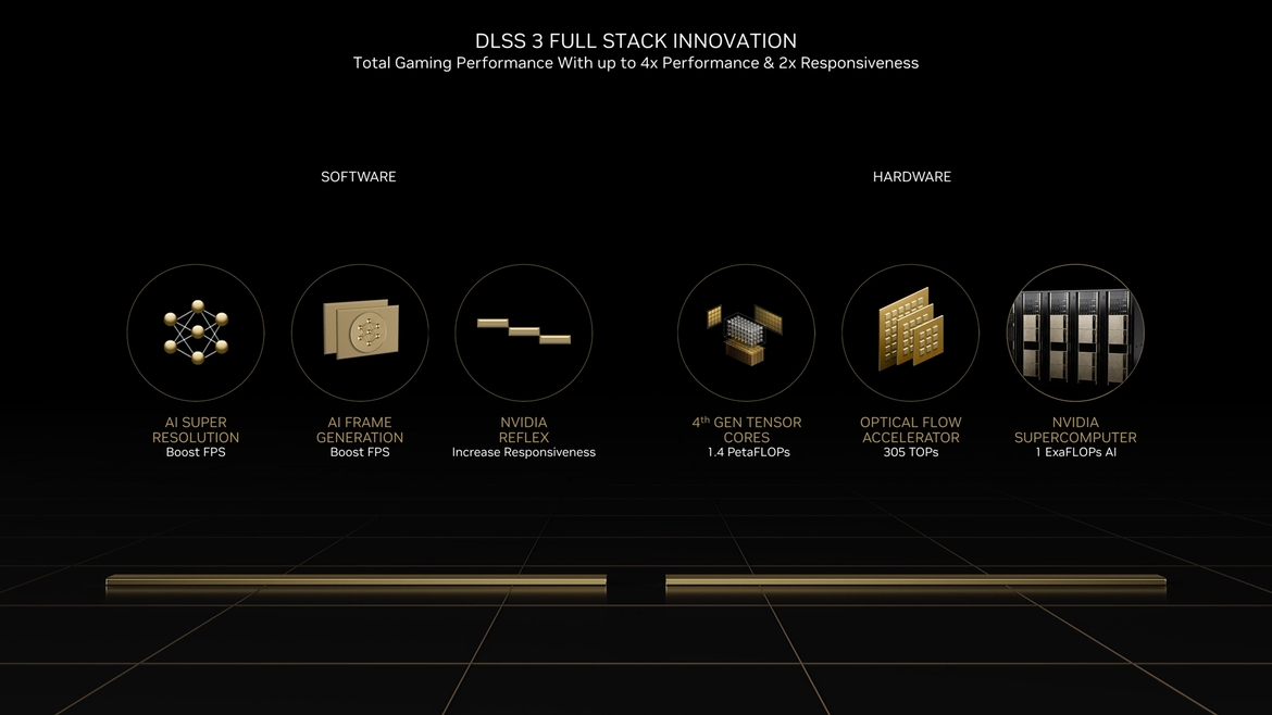 NVIDIA GeForce RTX 40 Architecture Overview: Ada's Special Sauce Unveiled