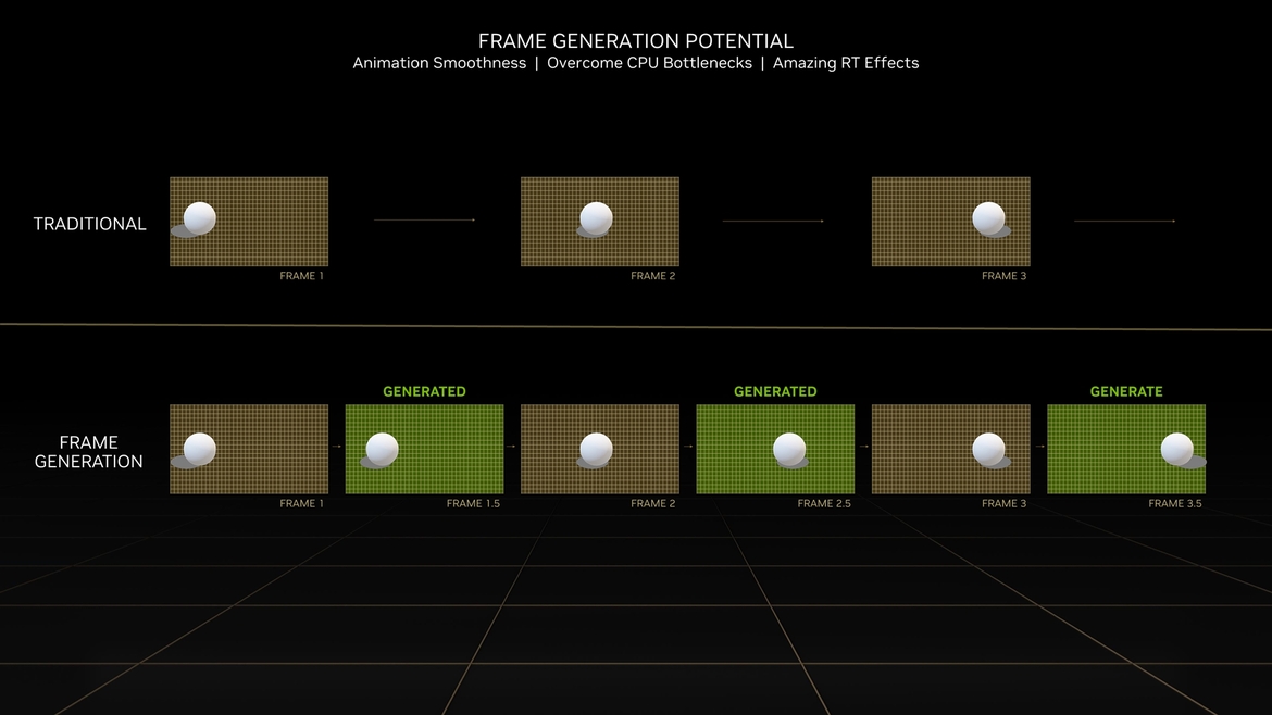 NVIDIA GeForce RTX 40 Architecture Overview: Ada's Special Sauce Unveiled