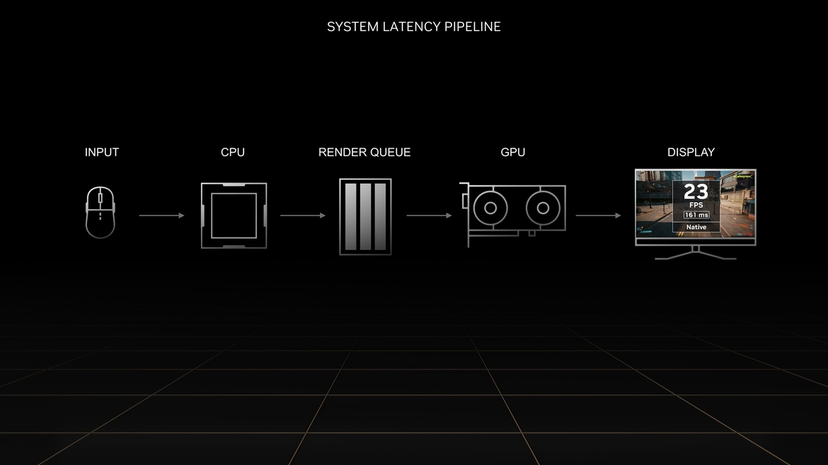 NVIDIA GeForce RTX 40 Architecture Overview: Ada's Special Sauce Unveiled