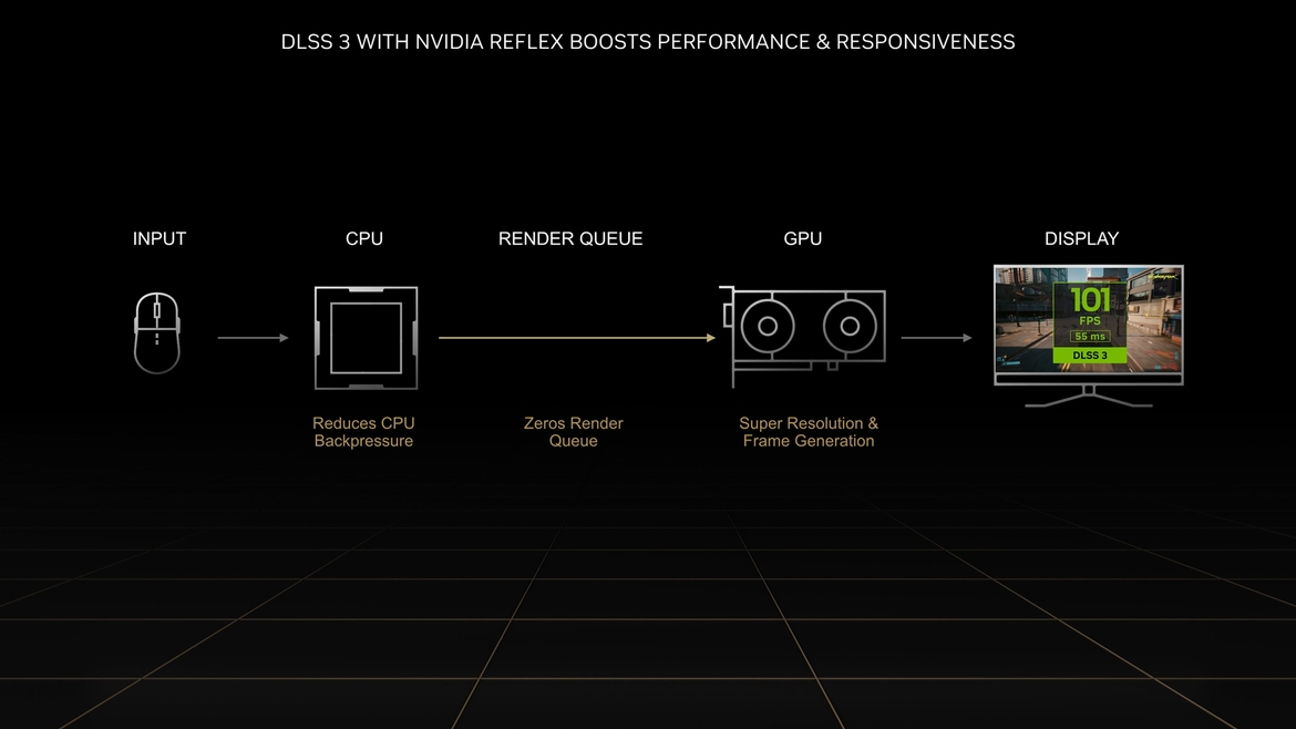 NVIDIA GeForce RTX 40 Architecture Overview: Ada's Special Sauce Unveiled