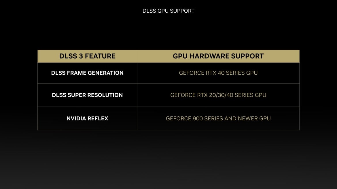 NVIDIA GeForce RTX 40 Architecture Overview: Ada's Special Sauce Unveiled