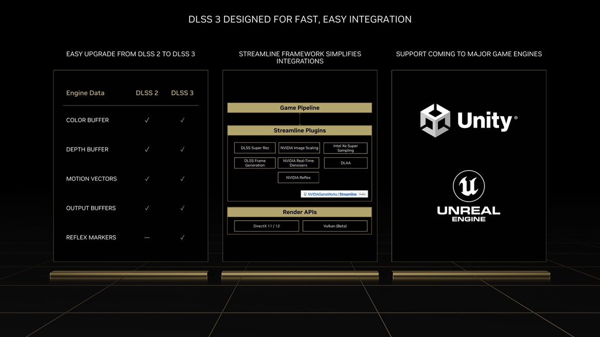 NVIDIA GeForce RTX 40 Architecture Overview: Ada's Special Sauce Unveiled