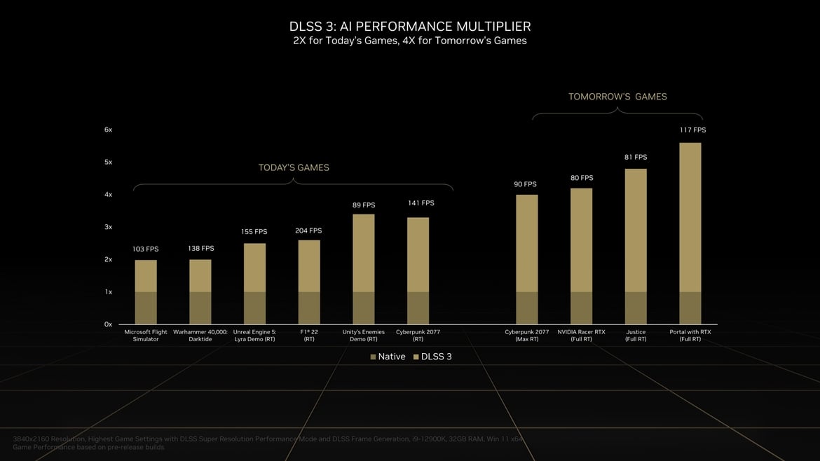 NVIDIA GeForce RTX 40 Architecture Overview: Ada's Special Sauce Unveiled